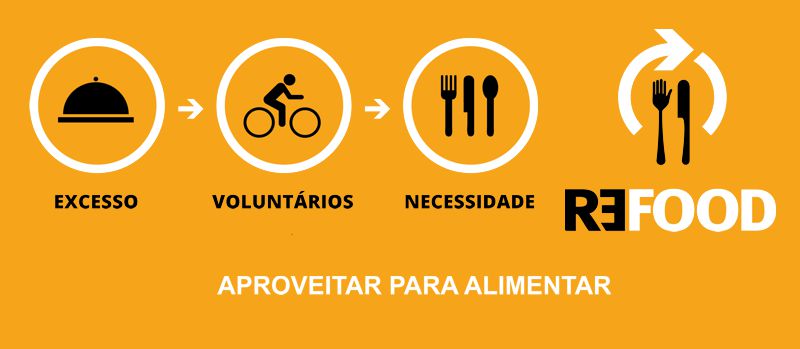 Re-Food em expansão contra os desperdícios